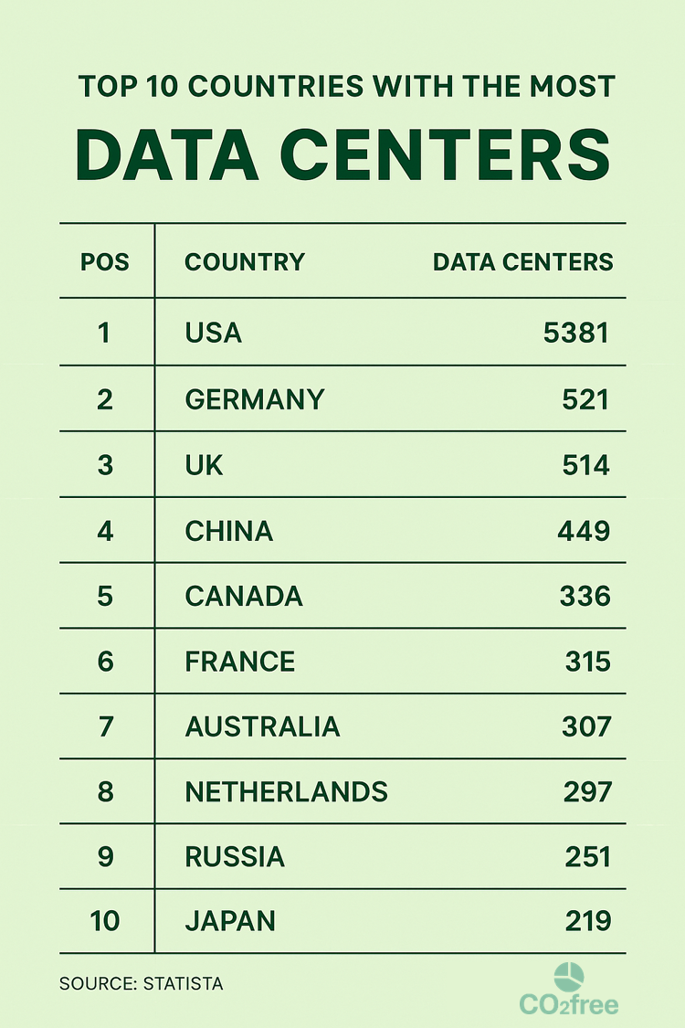 Global Data Center Electricity Consumption (by Year)