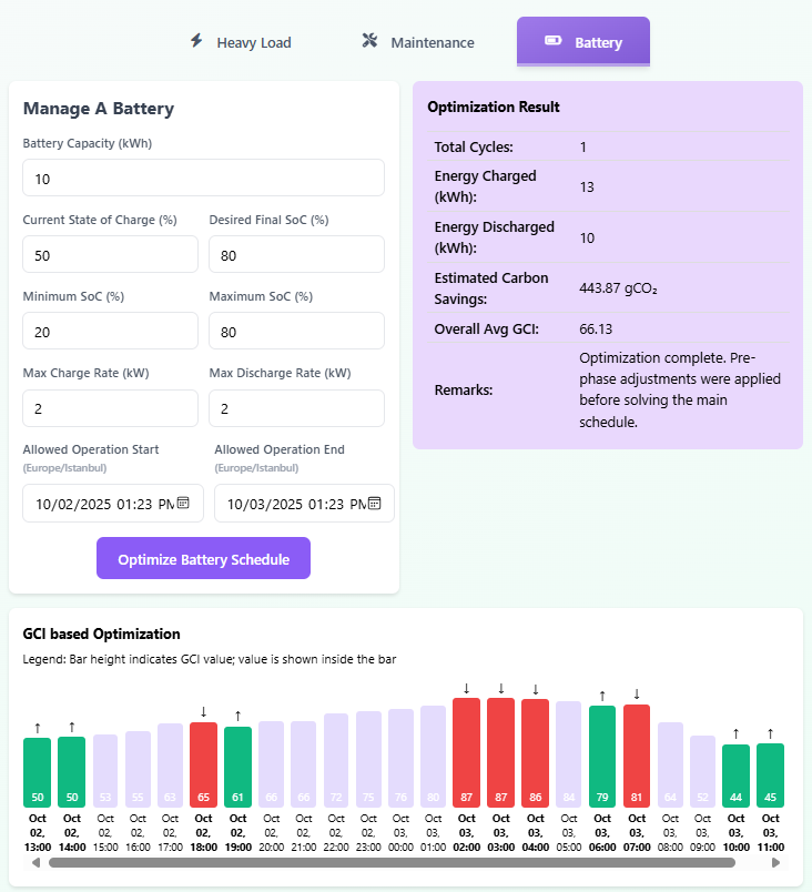 Battery charge/discharge optimizer