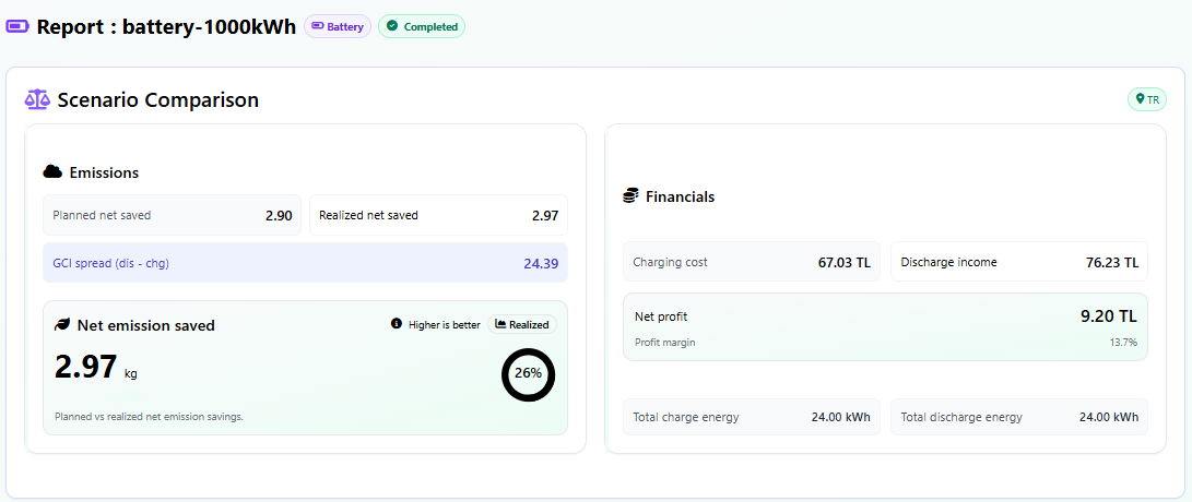Battery report summary