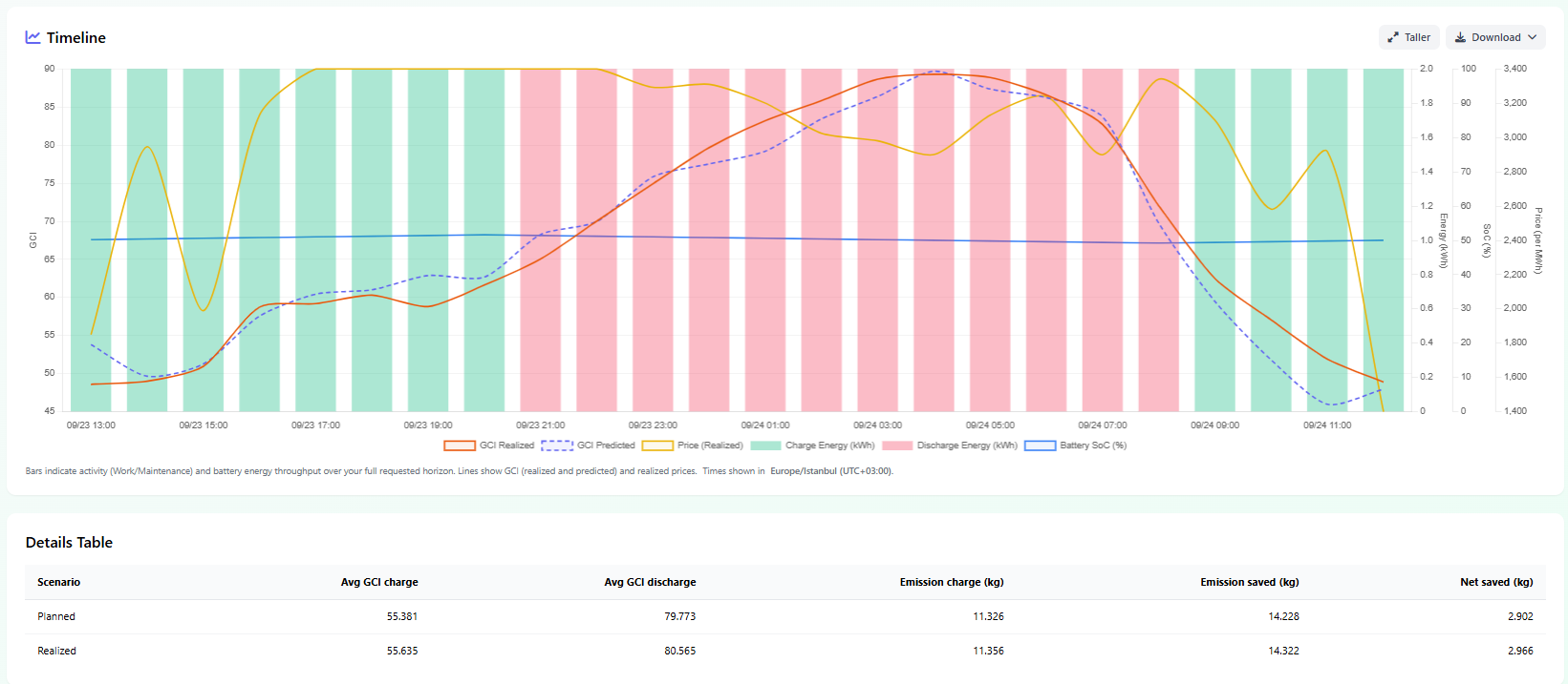 Detailed battery metrics